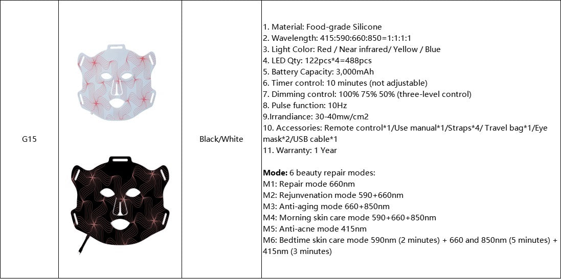 GlowLab™ LED Mask